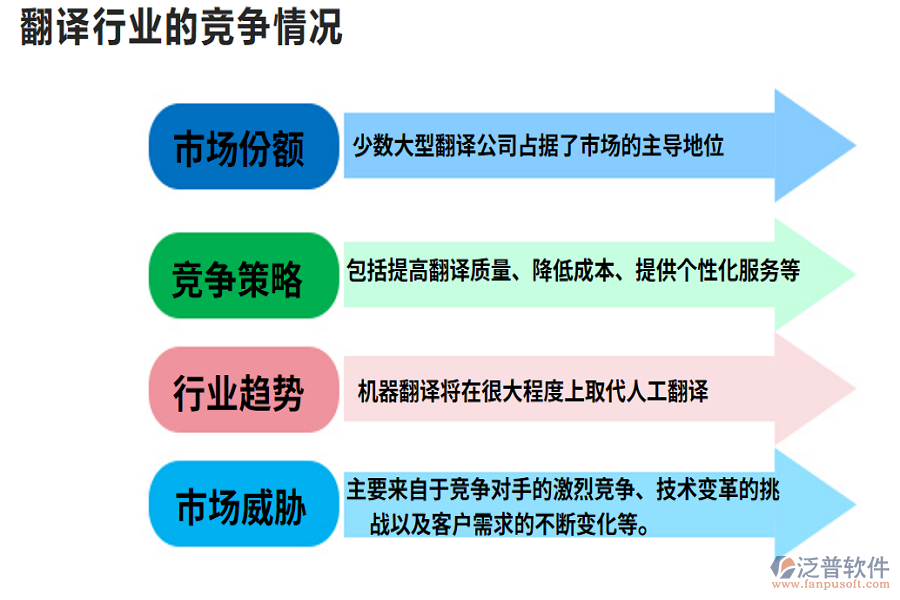 翻譯行業(yè)的現(xiàn)狀、痛點(diǎn)及競(jìng)爭(zhēng)情況