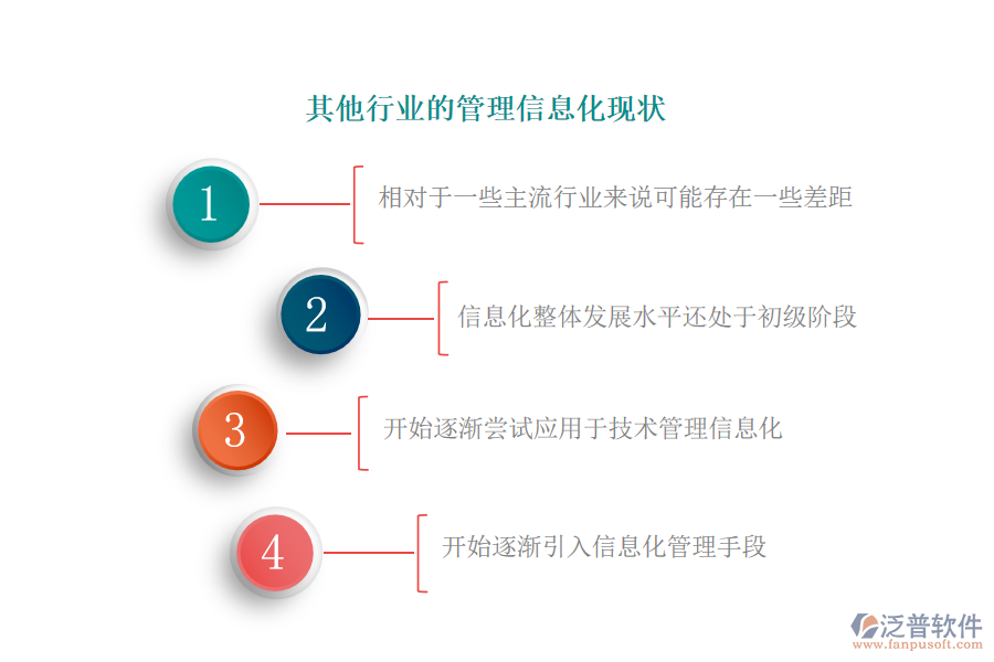 其他行業(yè)的管理信息化現(xiàn)狀