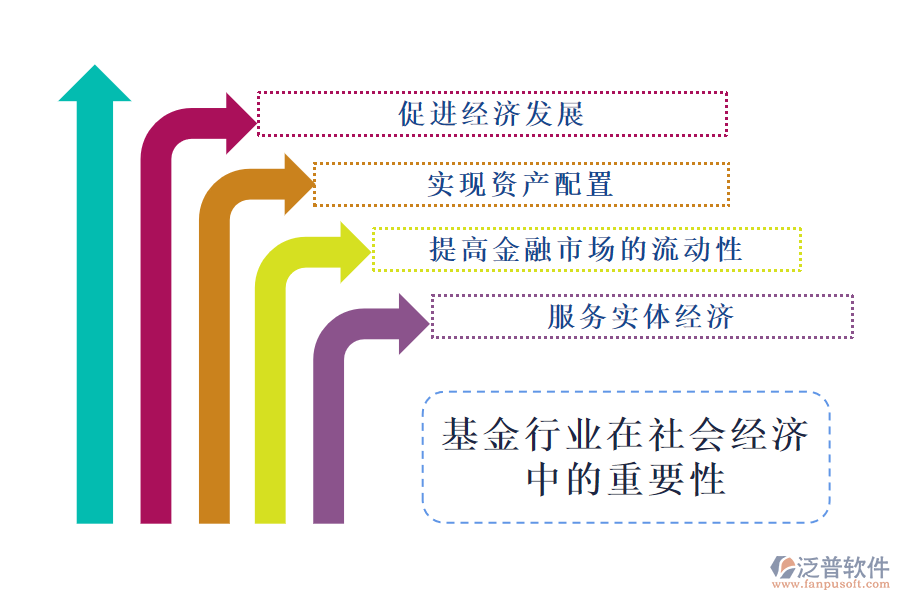 基金行業(yè)在社會經(jīng)濟的重要性及前景