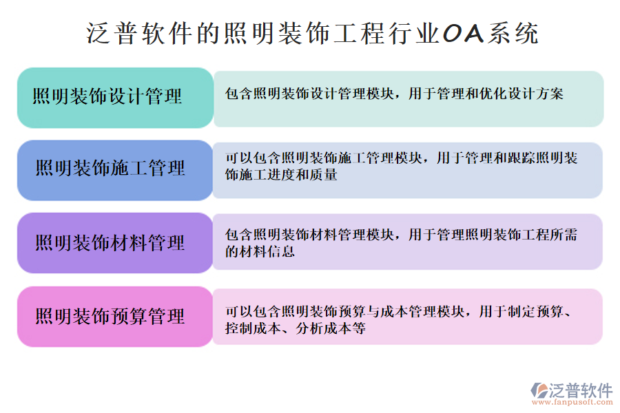 可以包含照明裝飾預(yù)算與成本管理模塊，用于制定預(yù)算、控制成本、分析成本等