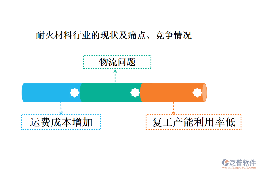 耐火材料行業(yè)的現(xiàn)狀及痛點、競爭情況