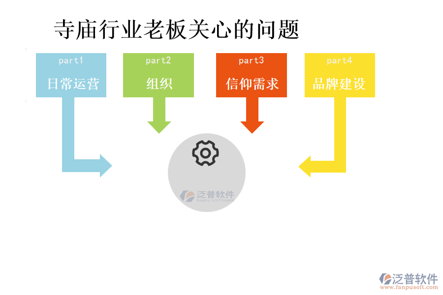 寺廟行業(yè)老板關(guān)心的問題