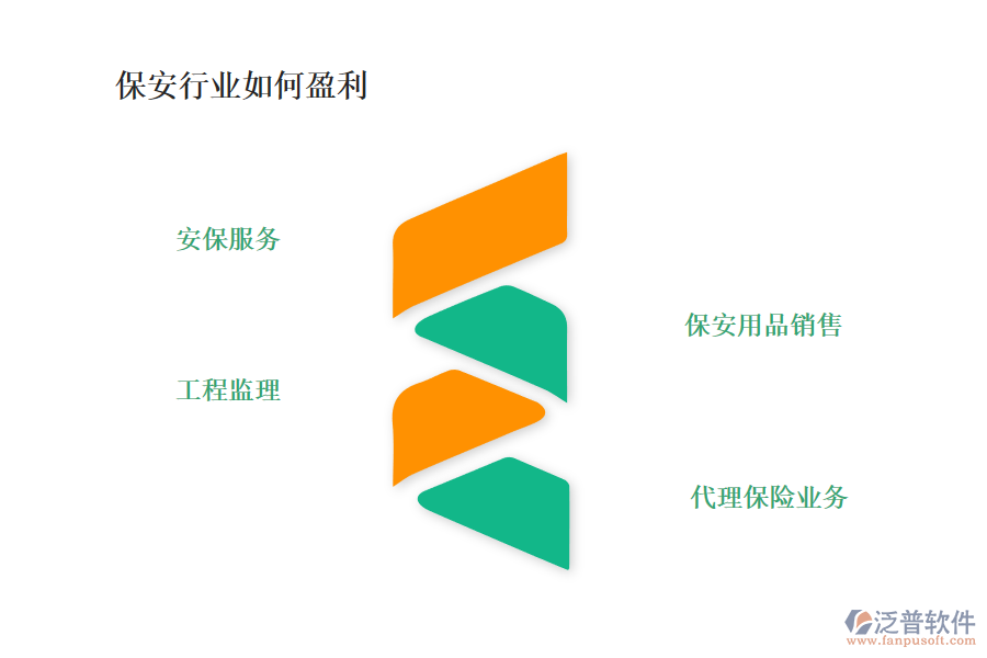 保安行業(yè)如何盈利