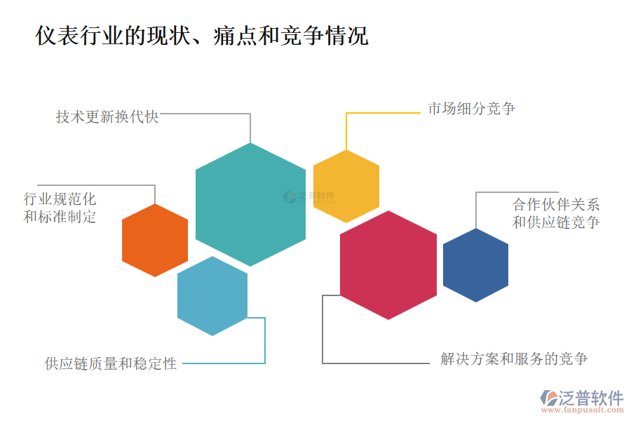 儀表行業(yè)的現(xiàn)狀、痛點(diǎn)和競(jìng)爭(zhēng)情況