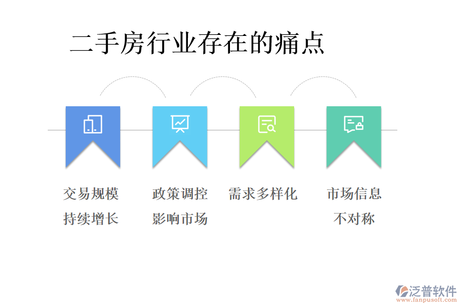 二手房行業(yè)存在的痛點(diǎn)