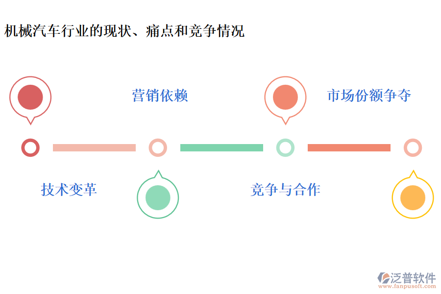 機械汽車行業(yè)的現(xiàn)狀、痛點和競爭情況