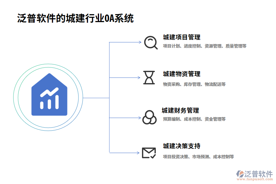 泛普軟件的城建行業(yè)OA系統(tǒng)