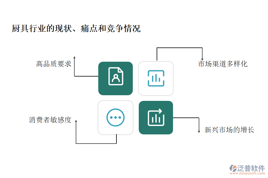 廚具行業(yè)的現(xiàn)狀、痛點和競爭情況