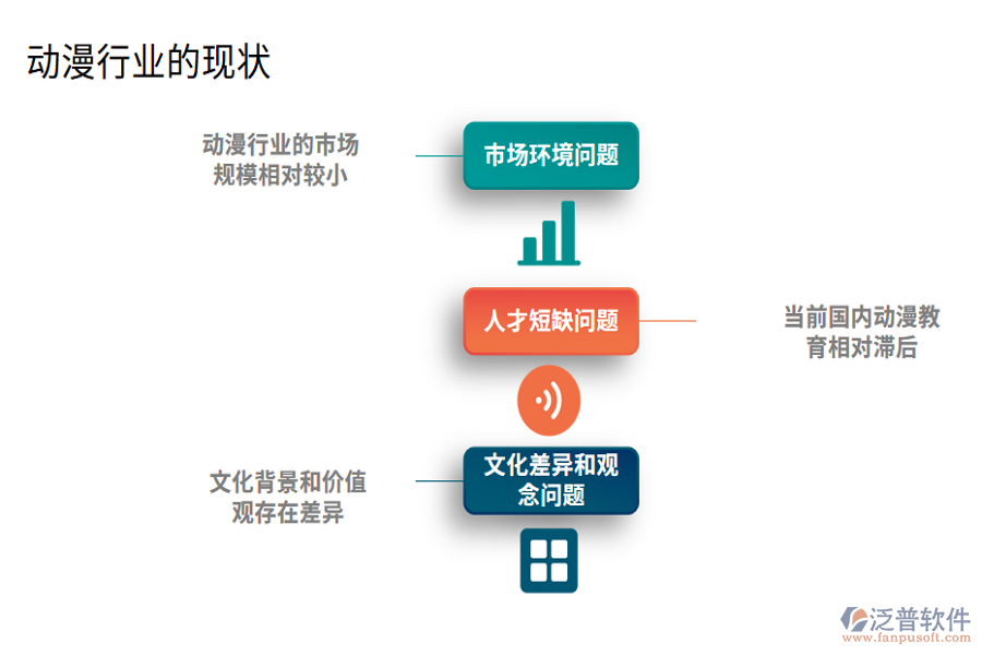 動漫行業(yè)的現(xiàn)狀