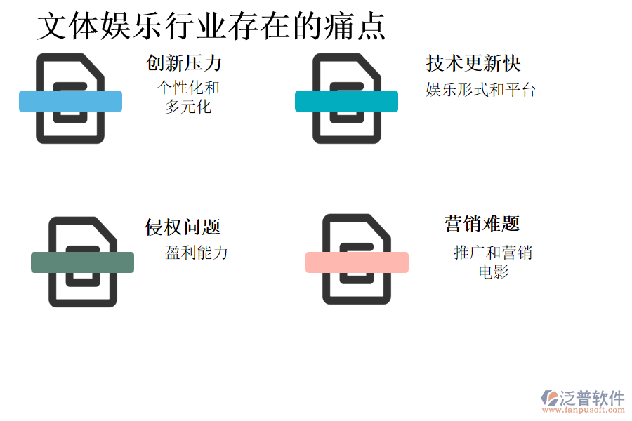 文體娛樂行業(yè)存在的痛點(diǎn)