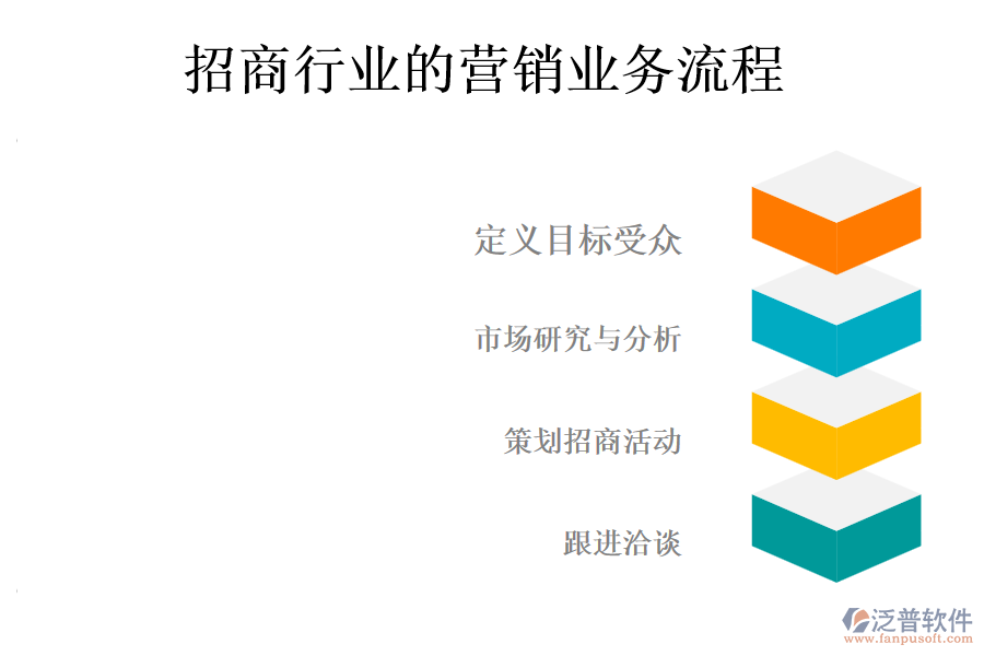 招商行業(yè)的營銷業(yè)務(wù)流程