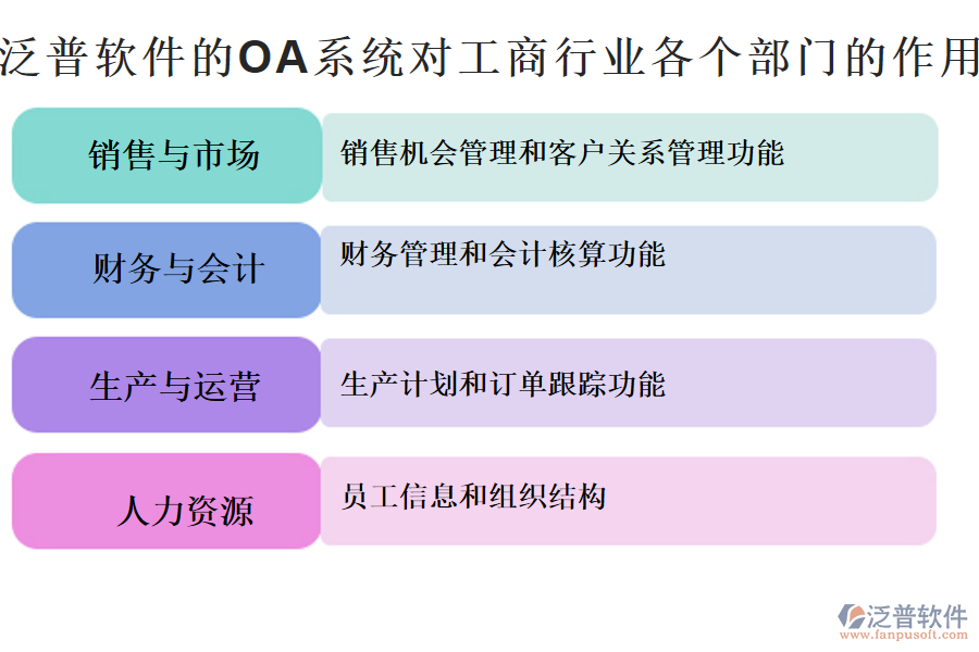 泛普軟件的OA系統(tǒng)對(duì)工商行業(yè)各個(gè)部門(mén)的作用