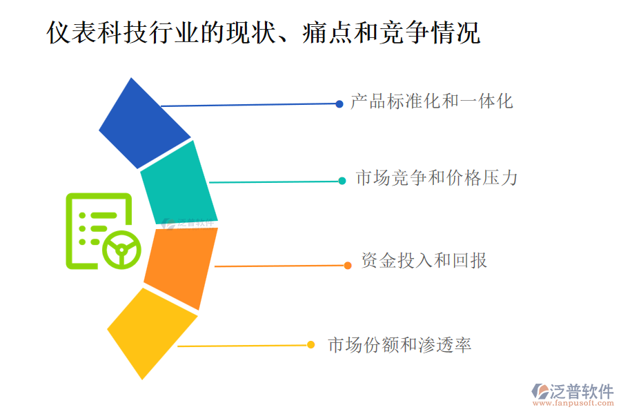 儀表科技行業(yè)的現(xiàn)狀、痛點(diǎn)和競(jìng)爭(zhēng)情況