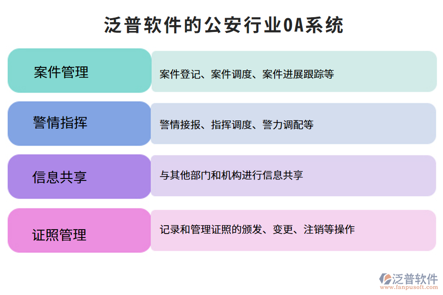 泛普軟件的公安行業(yè)OA系統(tǒng)