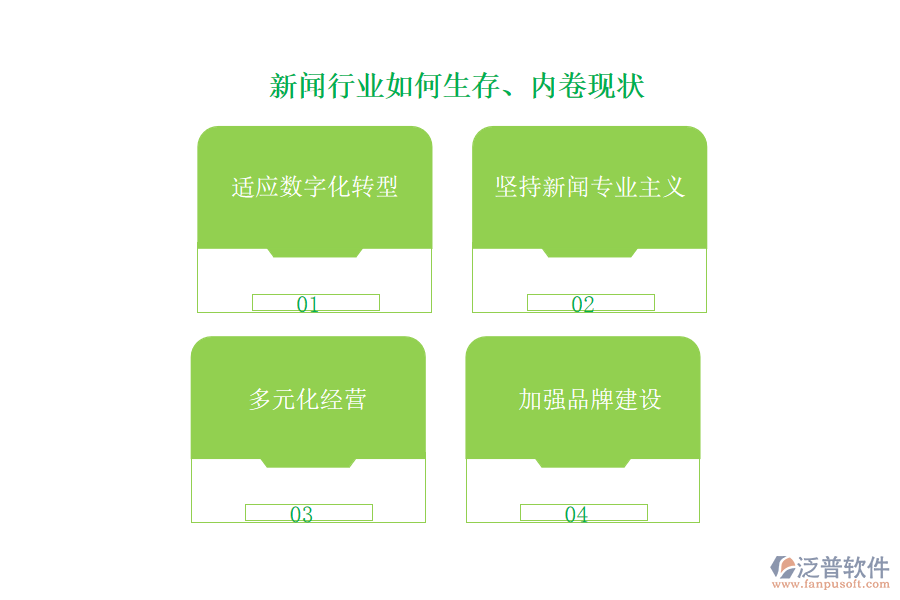 新聞行業(yè)如何生存、內(nèi)卷現(xiàn)狀