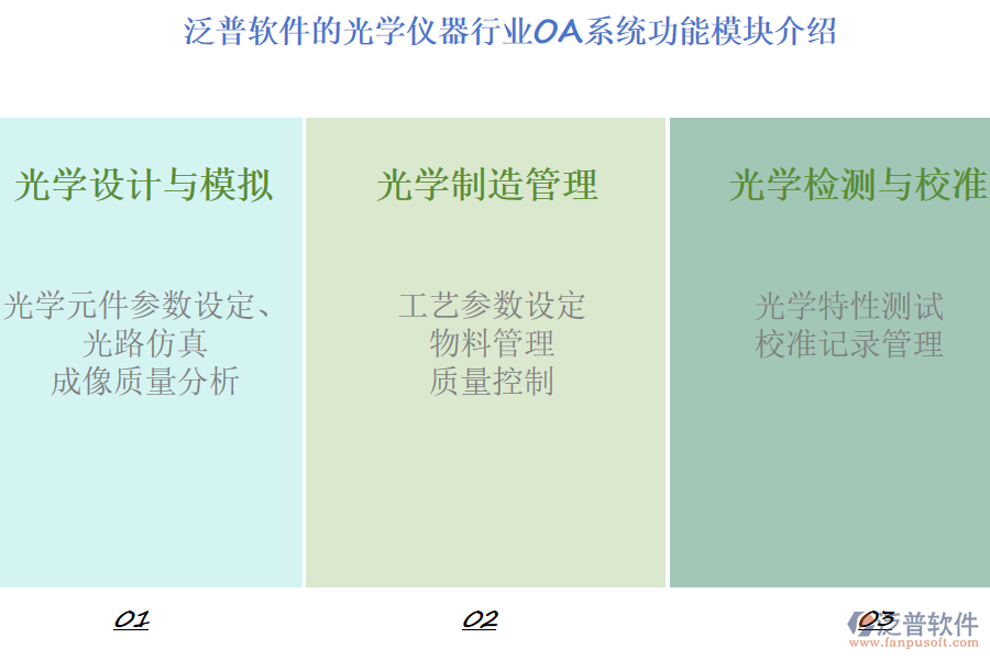 泛普軟件的光學(xué)儀器行業(yè)OA系統(tǒng)功能模塊介紹