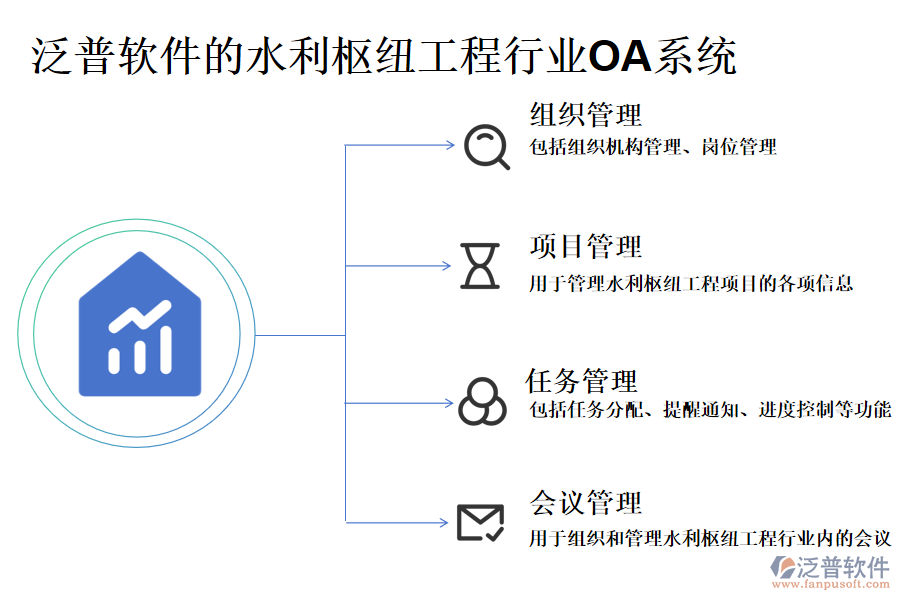 泛普軟件的水利樞紐工程行業(yè)OA系統(tǒng)