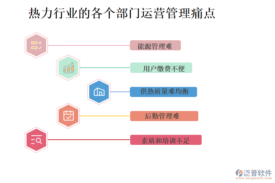 熱力行業(yè)的各個部門運(yùn)營管理痛點(diǎn)