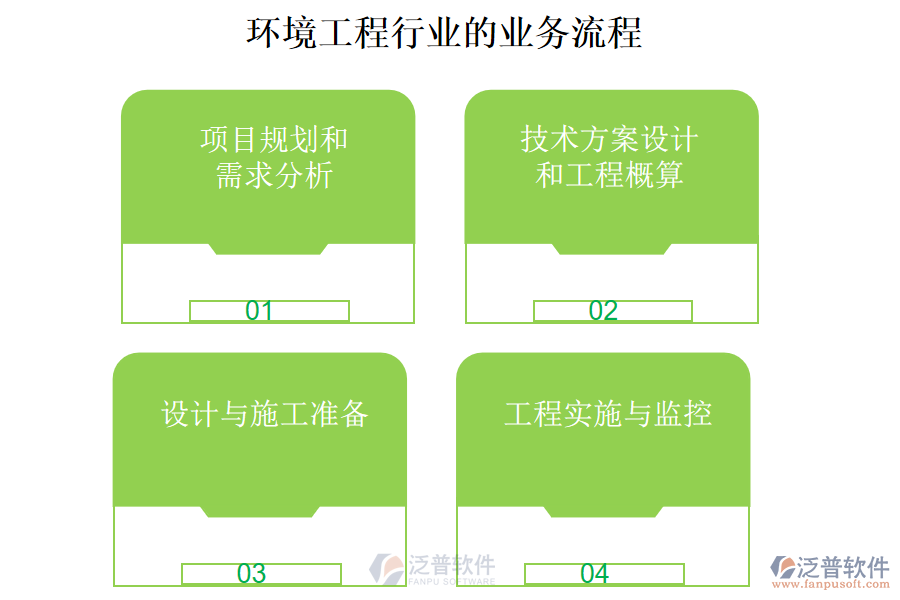 環(huán)境工程行業(yè)的業(yè)務流程