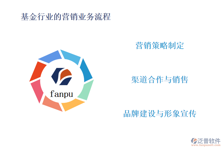 基金行業(yè)的營銷業(yè)務流程