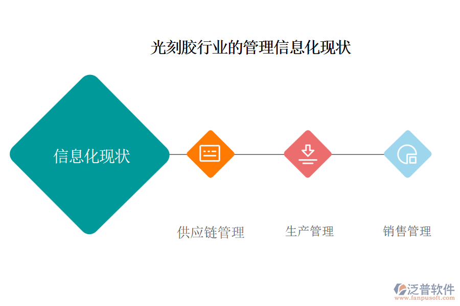 光刻膠行業(yè)的管理信息化現(xiàn)狀