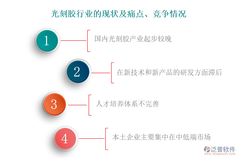 光刻膠行業(yè)的現(xiàn)狀及痛點(diǎn)、競(jìng)爭(zhēng)情況