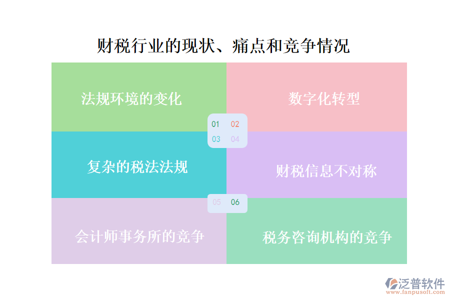 財稅行業(yè)的現(xiàn)狀、痛點和競爭情況