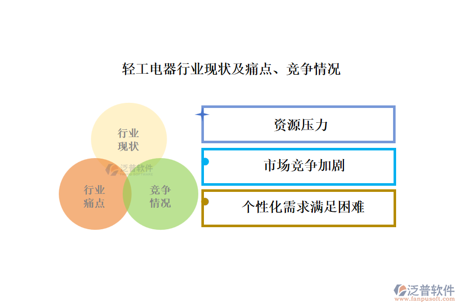 輕工電器行業(yè)現(xiàn)狀及痛點(diǎn)、競(jìng)爭(zhēng)情況