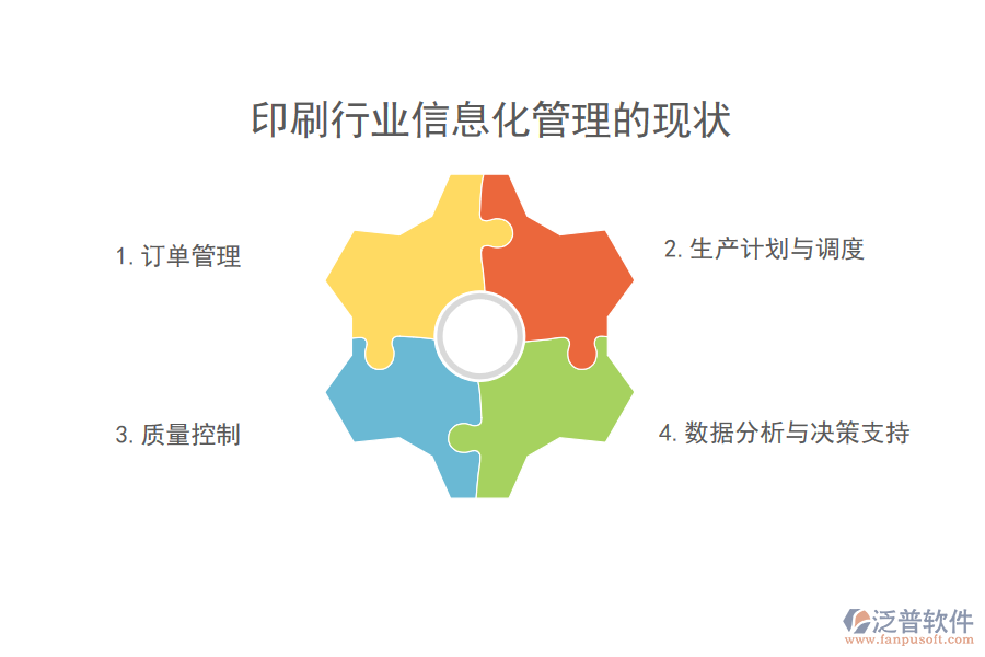 印刷行業(yè)信息化管理的現狀