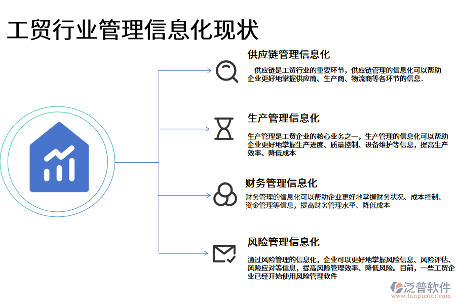 工貿(mào)行業(yè)管理信息化現(xiàn)狀