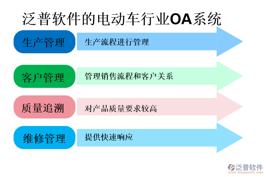 泛普軟件的電動(dòng)車(chē)行業(yè)OA系統(tǒng)