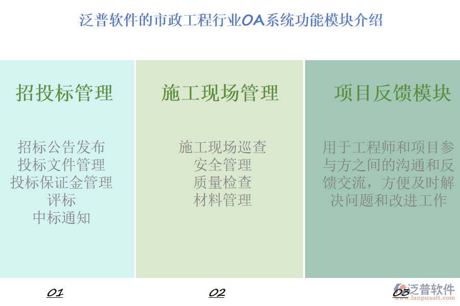 泛普軟件的市政工程行業(yè)OA系統(tǒng)功能模塊介紹