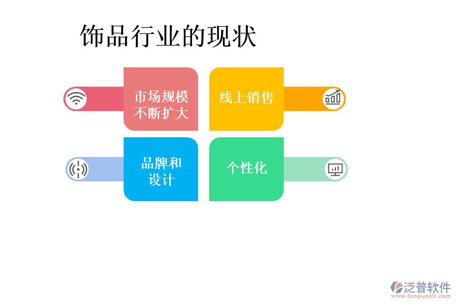 飾品行業(yè)的現(xiàn)狀