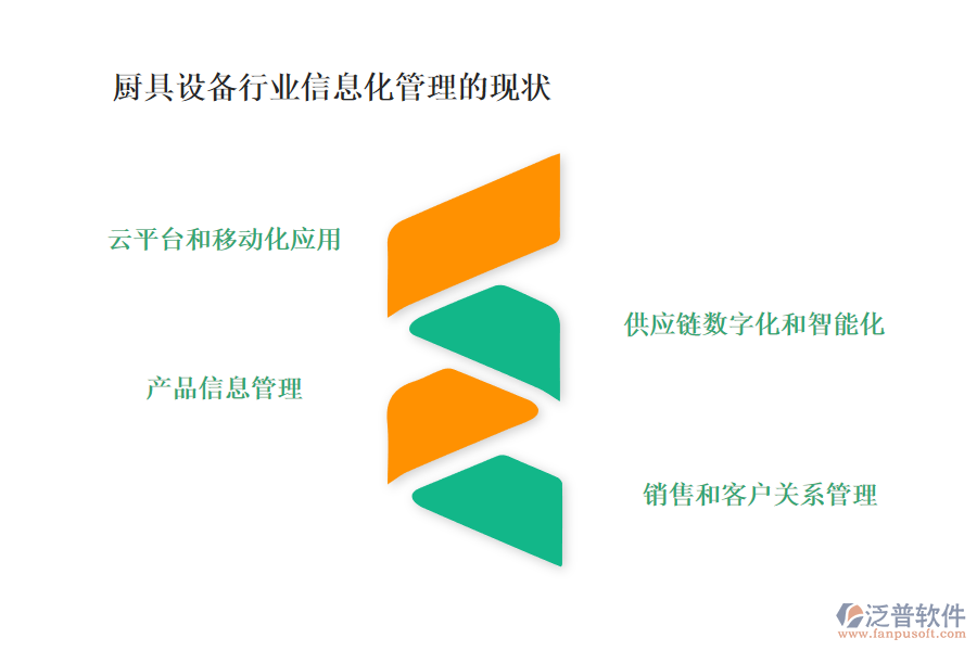 廚具設(shè)備行業(yè)信息化管理的現(xiàn)狀