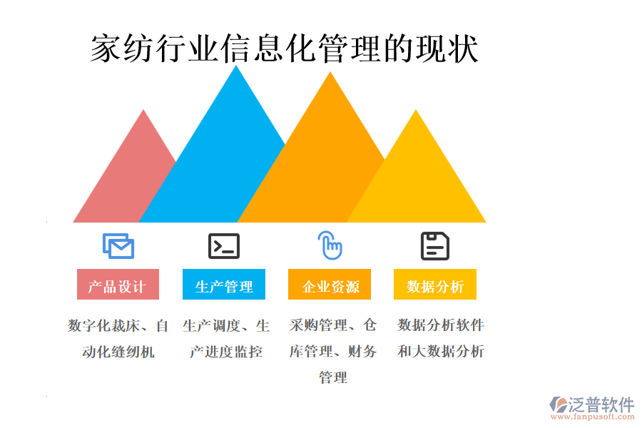 家紡行業(yè)信息化管理的現(xiàn)狀