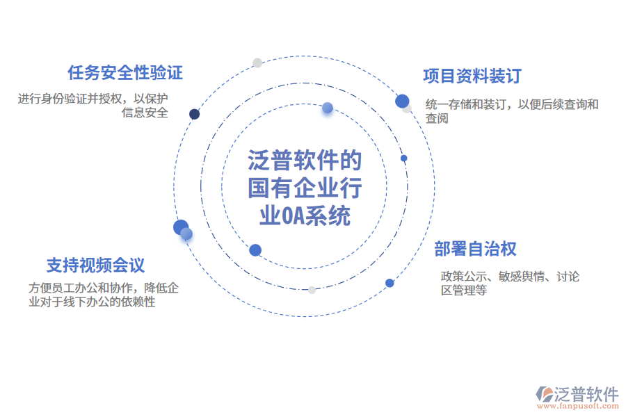 泛普軟件的國有企業(yè)行業(yè)OA系統(tǒng)