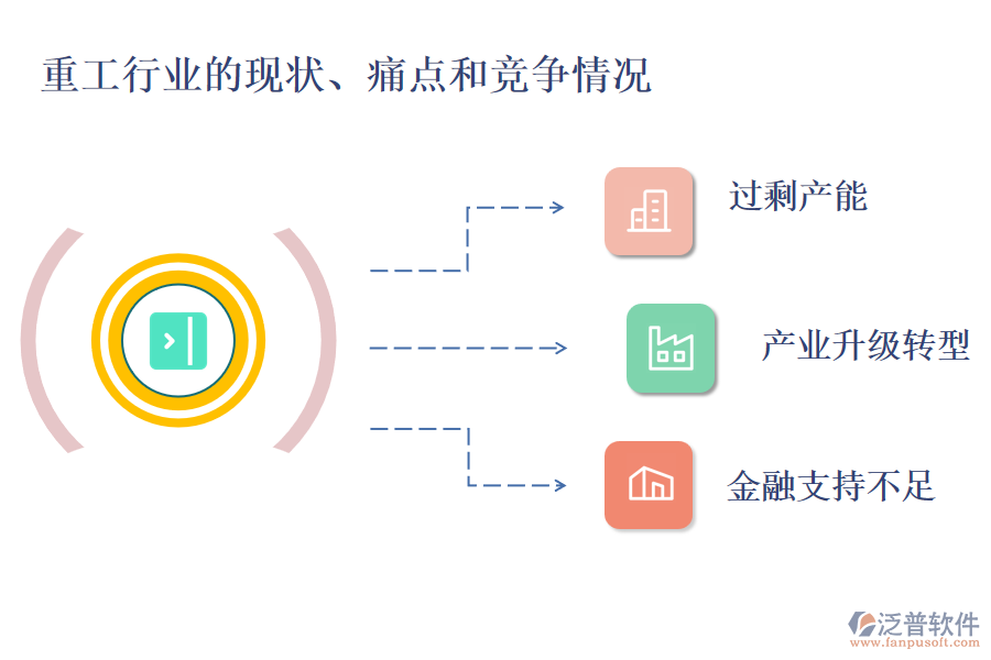 重工行業(yè)的現(xiàn)狀、痛點和競爭情況