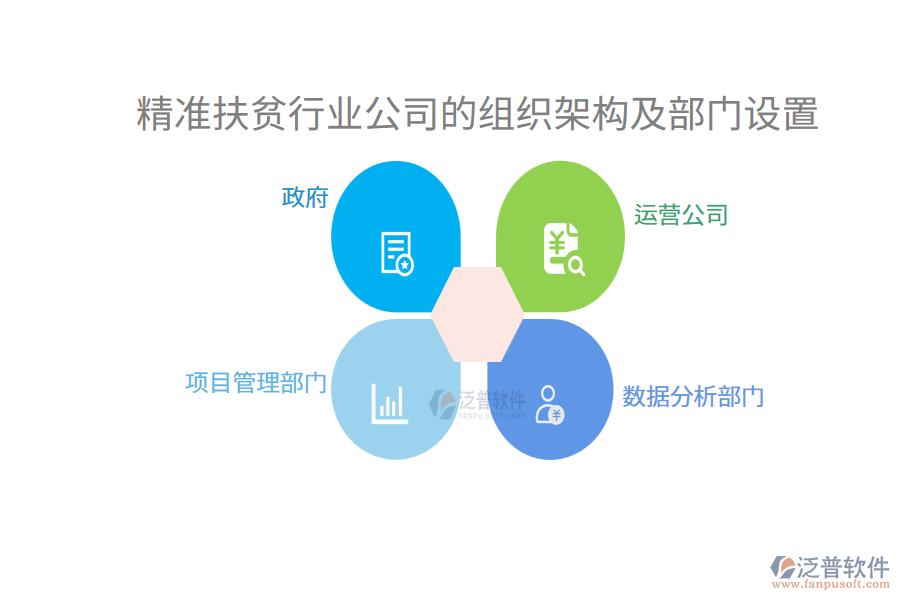 精準扶貧行業(yè)公司的組織架構及部門設置