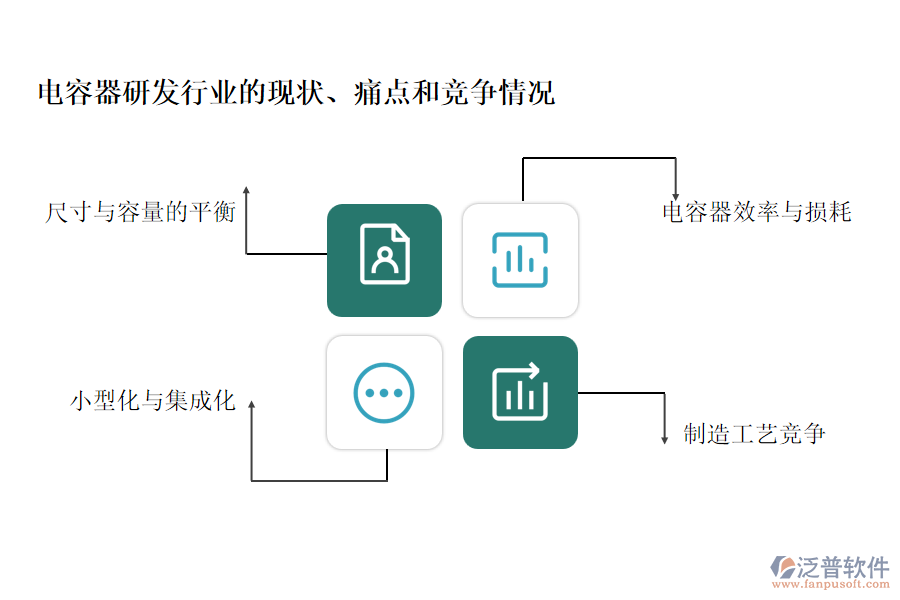 電容器研發(fā)行業(yè)的現(xiàn)狀、痛點和競爭情況