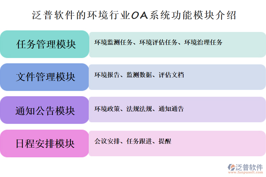 泛普軟件的環(huán)境行業(yè)OA系統(tǒng)功能模塊介紹