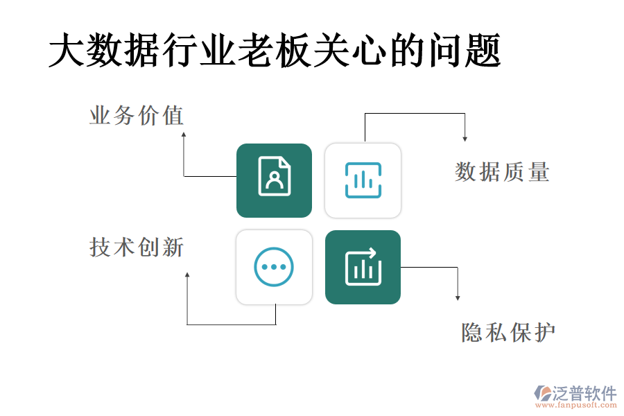 大數(shù)據(jù)行業(yè)老板關(guān)心的問題