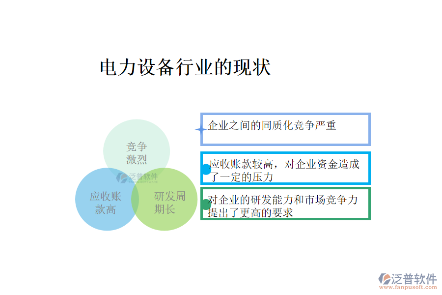 電力設(shè)備行業(yè)的現(xiàn)狀、痛點(diǎn)和競(jìng)爭(zhēng)情況