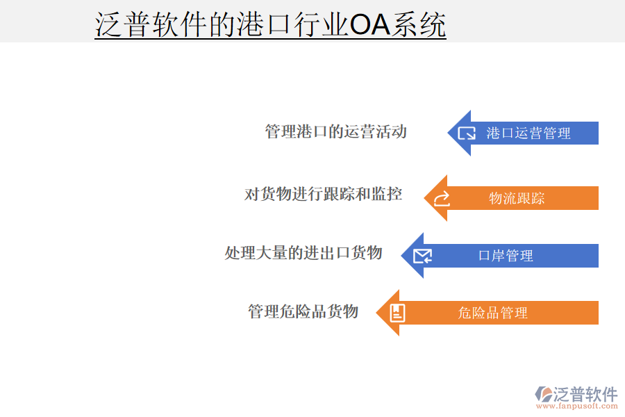 泛普軟件的港口行業(yè)OA系統(tǒng)