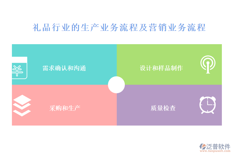 禮品行業(yè)的生產(chǎn)業(yè)務(wù)流程及營(yíng)銷(xiāo)業(yè)務(wù)流程