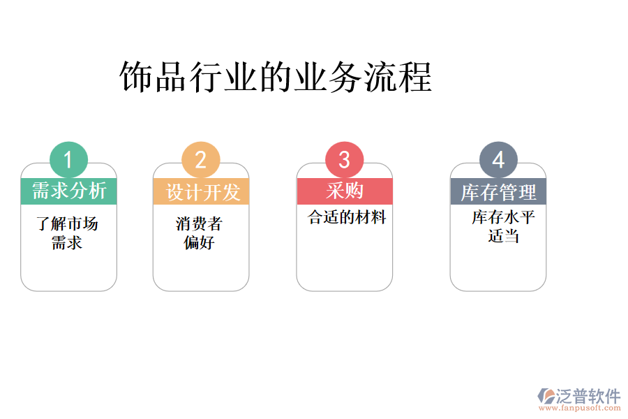 飾品行業(yè)的業(yè)務(wù)流程