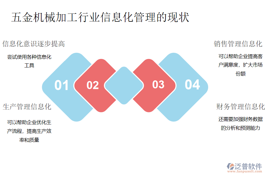 五金機(jī)械加工行業(yè)信息化管理的現(xiàn)狀