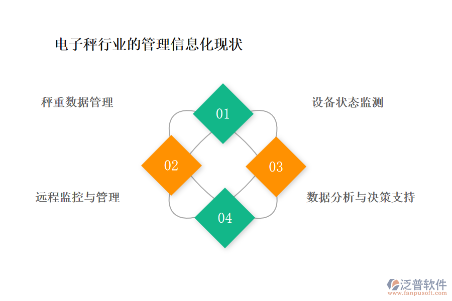 電子秤行業(yè)的管理信息化現(xiàn)狀