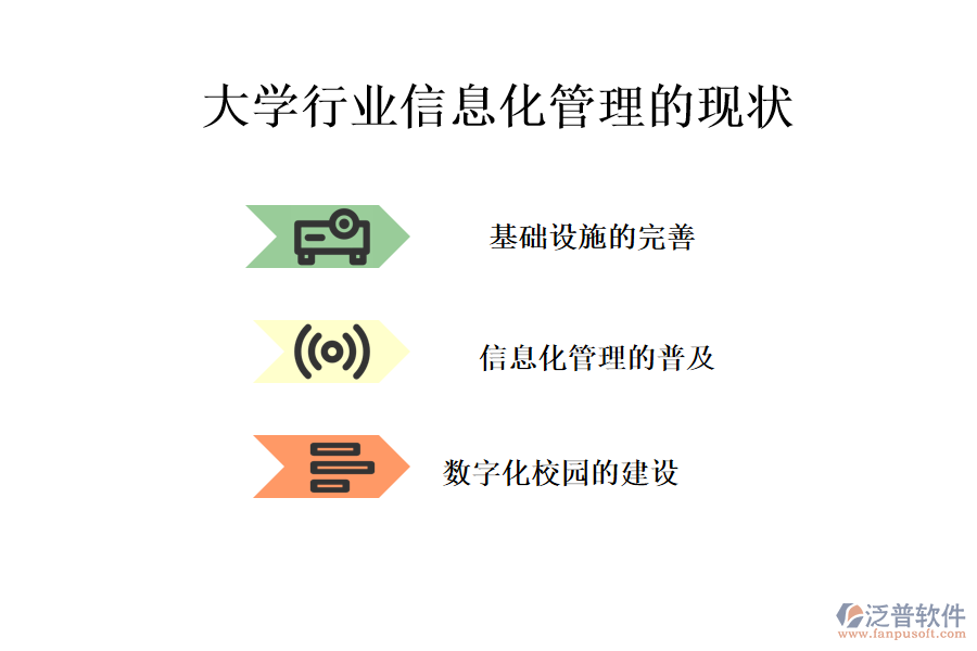 大學行業(yè)信息化管理的現(xiàn)狀