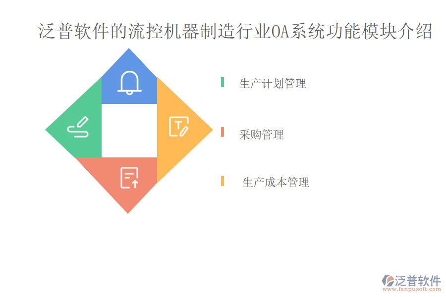 泛普軟件的流控機(jī)器制造行業(yè)OA系統(tǒng)功能模塊介紹