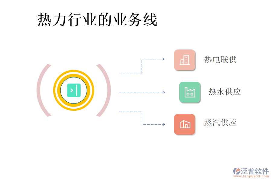 熱力行業(yè)的業(yè)務(wù)線